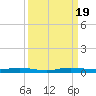 Manatee Bay tide chart for Tuesday, September 19, 2023