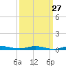 Manatee Bay tide chart for Wednesday, September 27, 2023