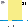 Manatee Bay tide chart for Friday, September 29, 2023