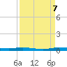 Manatee Bay tide chart for Thursday, September 7, 2023