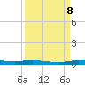 Manatee Bay tide chart for Friday, September 8, 2023