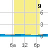 Manatee Bay tide chart for Saturday, September 9, 2023
