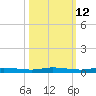 Manatee Bay tide chart for Thursday, October 12, 2023