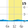 Manatee Bay tide chart for Sunday, October 15, 2023