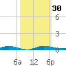 Manatee Bay tide chart for Monday, October 30, 2023