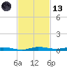 Manatee Bay tide chart for Monday, November 13, 2023