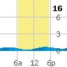 Manatee Bay tide chart for Thursday, November 16, 2023