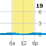 Manatee Bay tide chart for Sunday, November 19, 2023