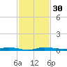Manatee Bay tide chart for Thursday, November 30, 2023