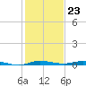 Manatee Bay tide chart for Saturday, December 23, 2023