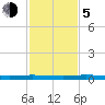Manatee Bay tide chart for Tuesday, December 5, 2023
