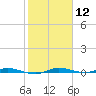 Manatee Bay tide chart for Friday, January 12, 2024