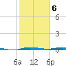 Manatee Bay tide chart for Tuesday, February 6, 2024