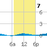 Manatee Bay tide chart for Wednesday, February 7, 2024