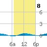 Manatee Bay tide chart for Thursday, February 8, 2024