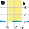 Manatee Bay tide chart for Friday, February 9, 2024