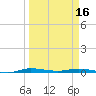 Manatee Bay tide chart for Saturday, March 16, 2024