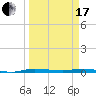 Manatee Bay tide chart for Sunday, March 17, 2024