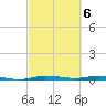 Manatee Bay tide chart for Wednesday, March 6, 2024