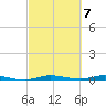 Manatee Bay tide chart for Thursday, March 7, 2024