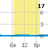 Manatee Bay tide chart for Wednesday, April 17, 2024
