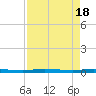 Manatee Bay tide chart for Thursday, April 18, 2024