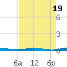 Manatee Bay tide chart for Friday, April 19, 2024