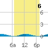 Manatee Bay tide chart for Saturday, April 6, 2024
