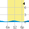 Manatee Bay tide chart for Saturday, May 4, 2024