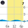 Manatee Bay tide chart for Tuesday, May 7, 2024