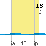 Manatee Bay tide chart for Thursday, June 13, 2024