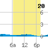 Manatee Bay tide chart for Thursday, June 20, 2024