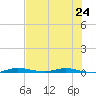 Manatee Bay tide chart for Monday, June 24, 2024