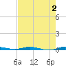 Manatee Bay tide chart for Sunday, June 2, 2024