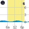Manatee Bay tide chart for Thursday, June 6, 2024