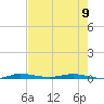 Manatee Bay tide chart for Sunday, June 9, 2024