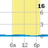 Manatee Bay tide chart for Tuesday, July 16, 2024