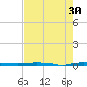 Manatee Bay tide chart for Tuesday, July 30, 2024