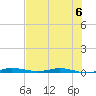 Manatee Bay tide chart for Saturday, July 6, 2024