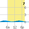 Manatee Bay tide chart for Sunday, July 7, 2024