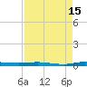 Manatee Bay tide chart for Thursday, August 15, 2024