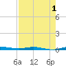 Manatee Bay tide chart for Thursday, August 1, 2024