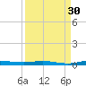 Manatee Bay tide chart for Friday, August 30, 2024