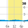 Manatee Bay tide chart for Monday, September 30, 2024