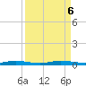 Manatee Bay tide chart for Friday, September 6, 2024