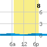 Manatee Bay tide chart for Sunday, September 8, 2024