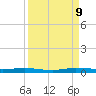 Manatee Bay tide chart for Monday, September 9, 2024
