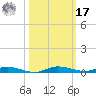 Manatee Bay tide chart for Thursday, October 17, 2024
