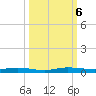 Manatee Bay tide chart for Sunday, October 6, 2024