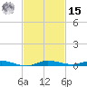 Manatee Bay tide chart for Friday, November 15, 2024
